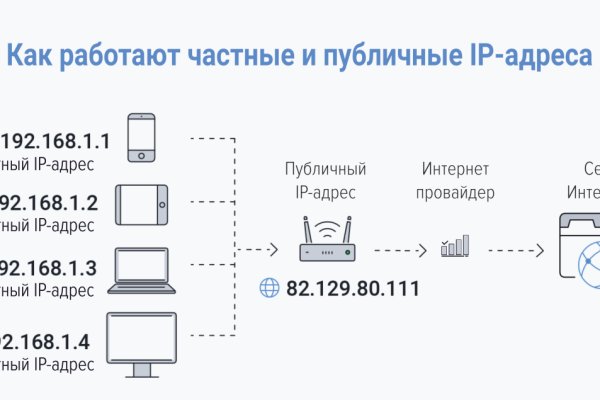 Ссылка на кракен tor