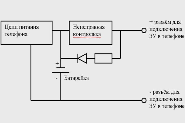 Кракен зарегистрироваться